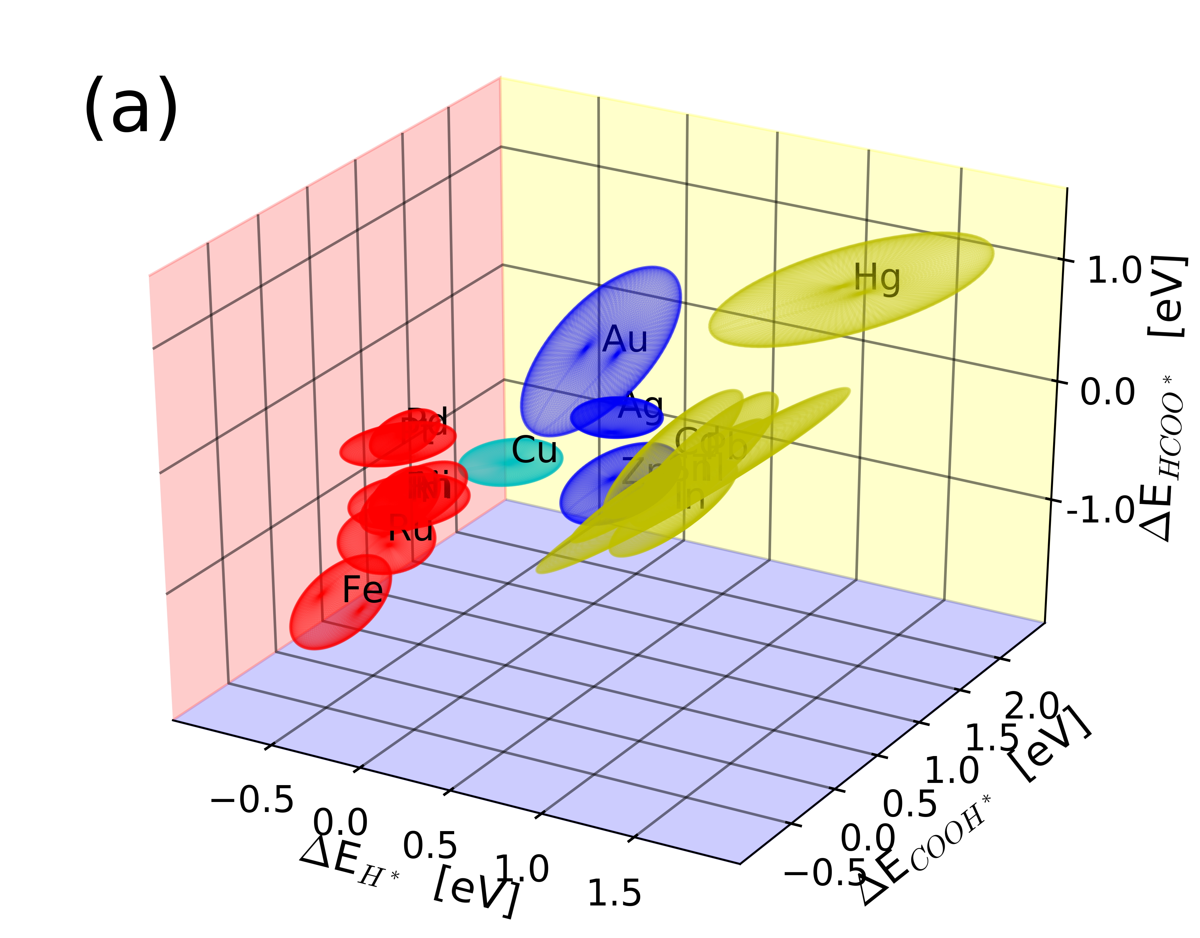 Electrochemical CO2 Reduction: A Classification Problem