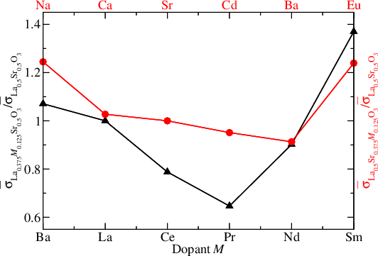 Defect chemistry and electrical conductivity of Sm-doped La1−xSrxCoO3−δ for solid oxide fuel cells
