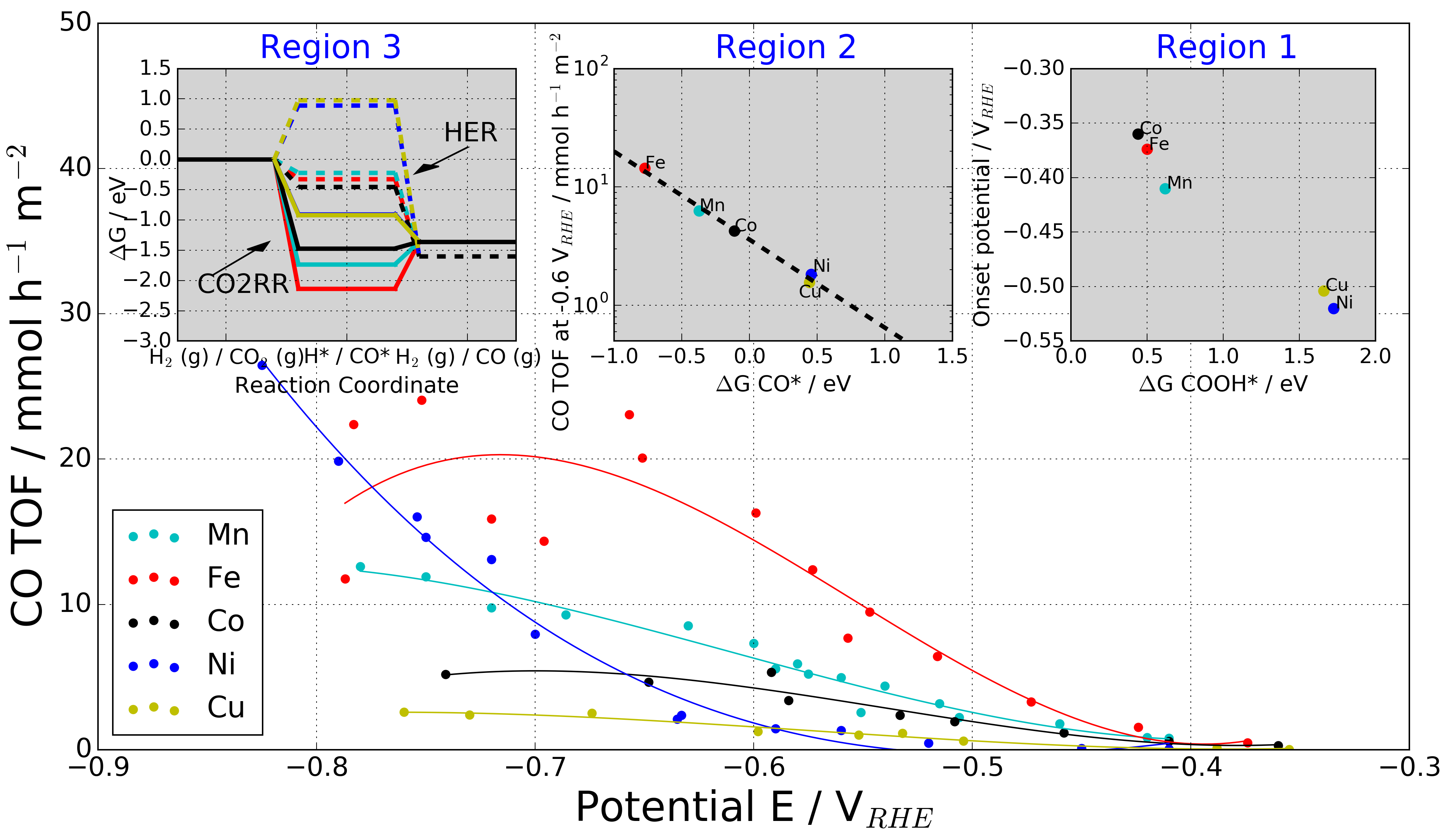 Understanding activity and selectivity of metal-nitrogen-doped carbon catalysts for electrochemical reduction of CO2