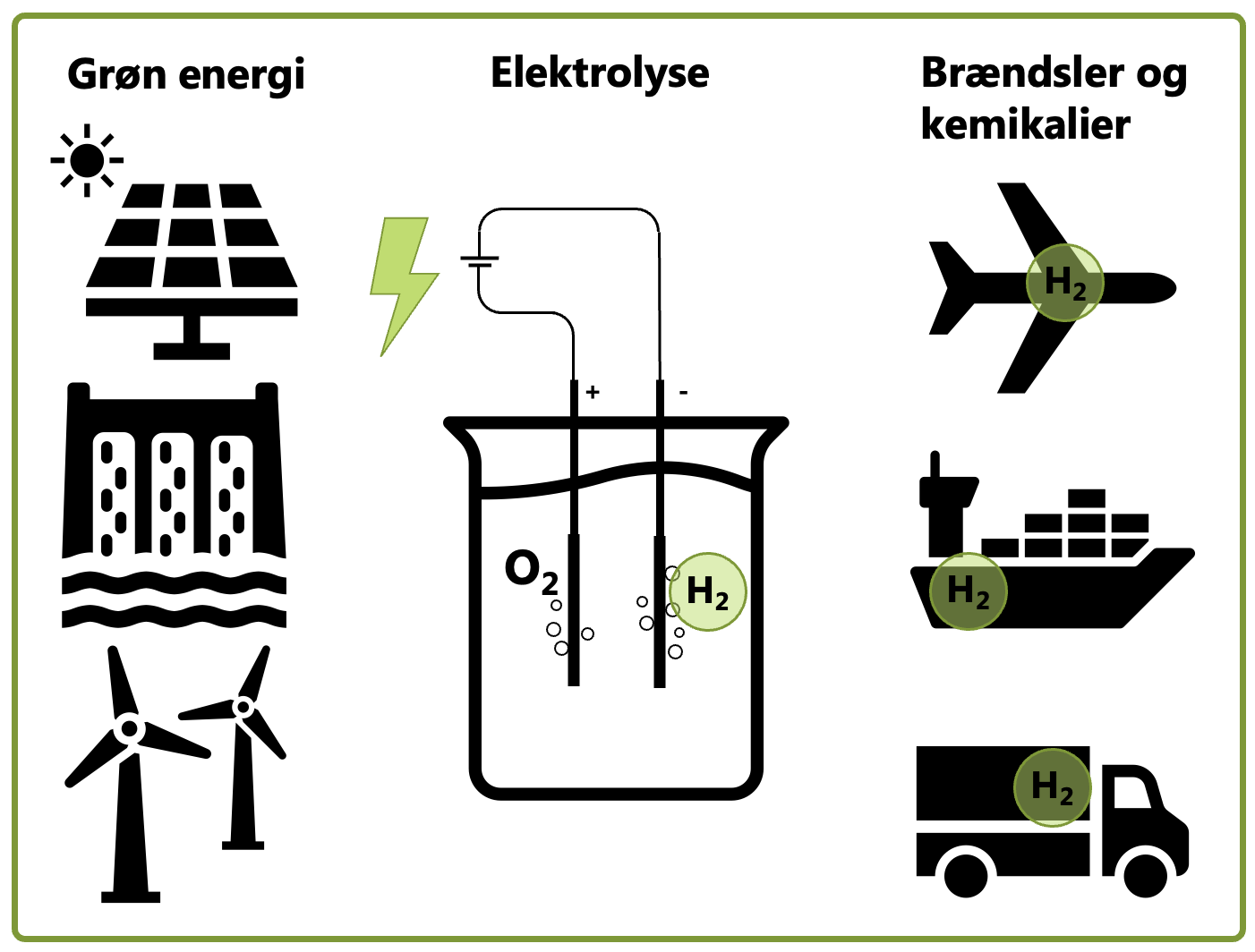 Pilot SRP forløb hos Nanoscience Centeret